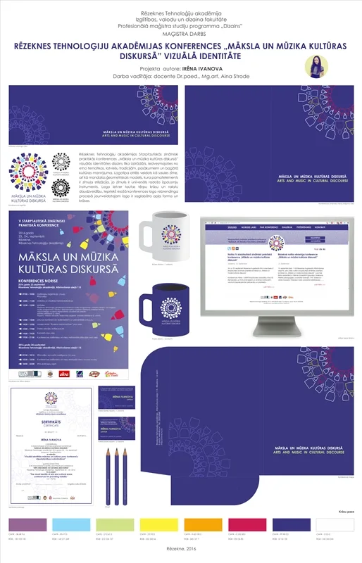 Projekta vizualizācija plaknē (planšete) 
